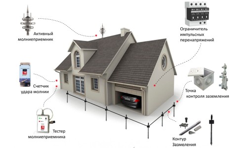 Молниезащита и заземление